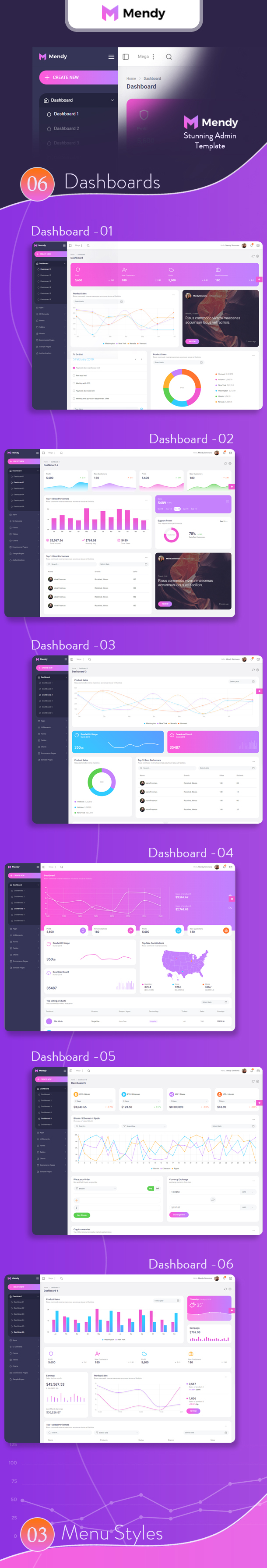 Mendy Admin - Dashboard + UI Kit Framework with Frontend Templates (Bootstrap 4) - 1