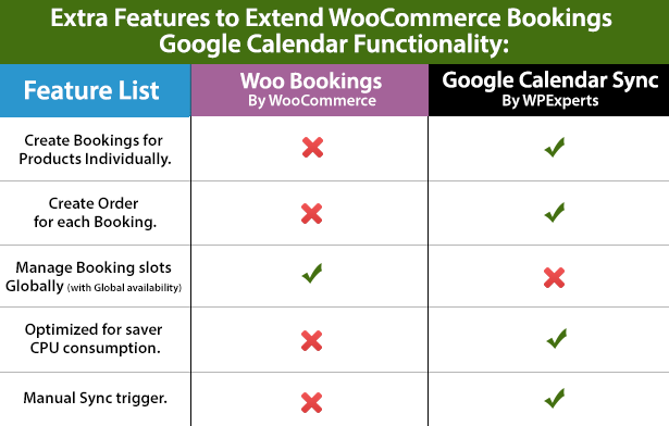 WooCommerce Bookings Google Calendar Two Way Sync