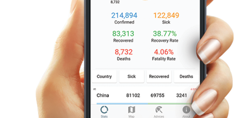 Coronavirus (COVID-19) Live Cases Tracker App – Charts + Map + Flutter(Android&IOS)
