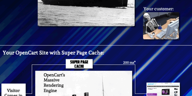 OpenCart Super Page Cache: Site speed booster