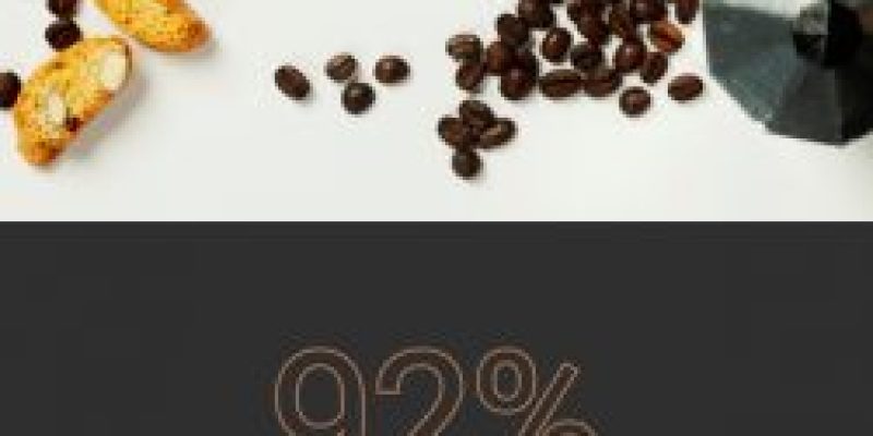 Beans – Coffee Shop Website Template