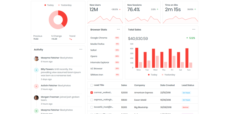 Scrooge – Bootstrap 4.4.1 Responsive Admin Dashboard Template + UI Kit