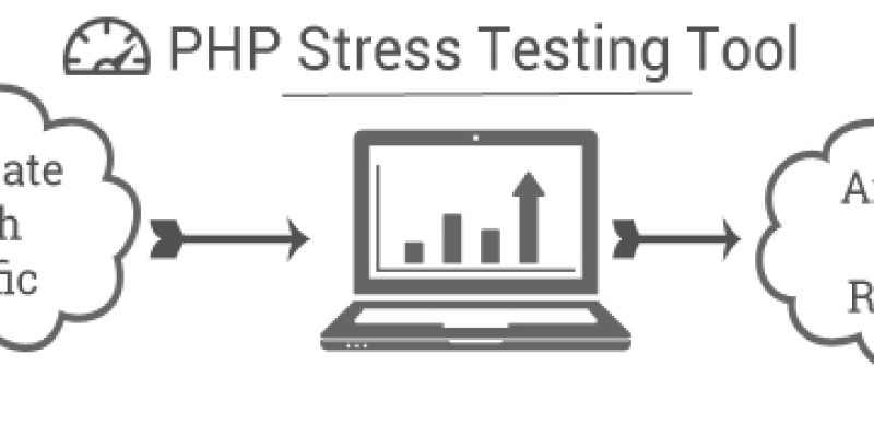 PHP Stress Test Tool