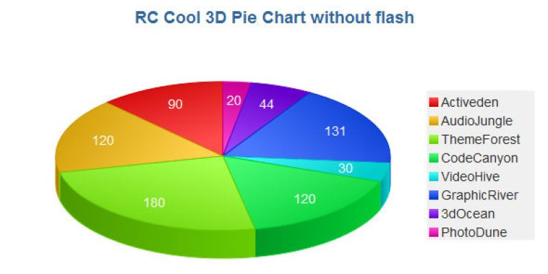 3D Pie Chart with JavaScript