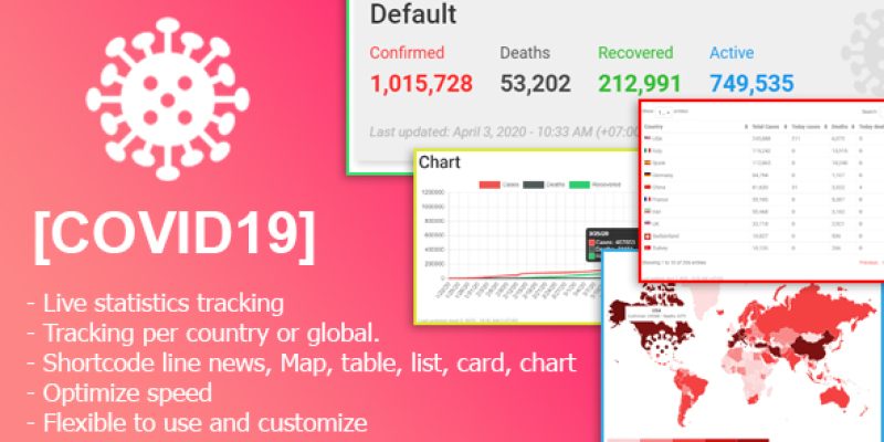 COVID-19 Live Statistics for WordPress