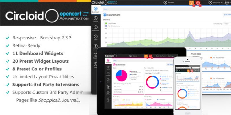 Circloid – Responsive OpenCart Admin Theme