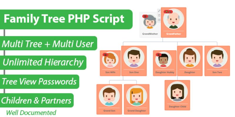 Family Tree PHP Script – Hierarchy Chart Maker