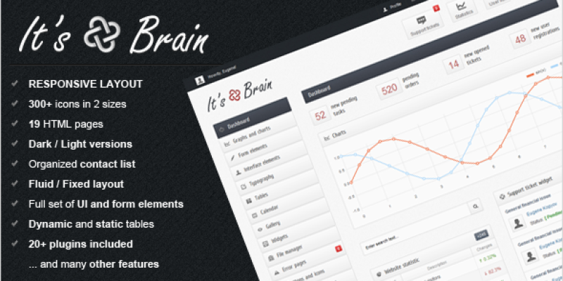 It’s Brain – Responsive Bootstrap 3 Admin Template