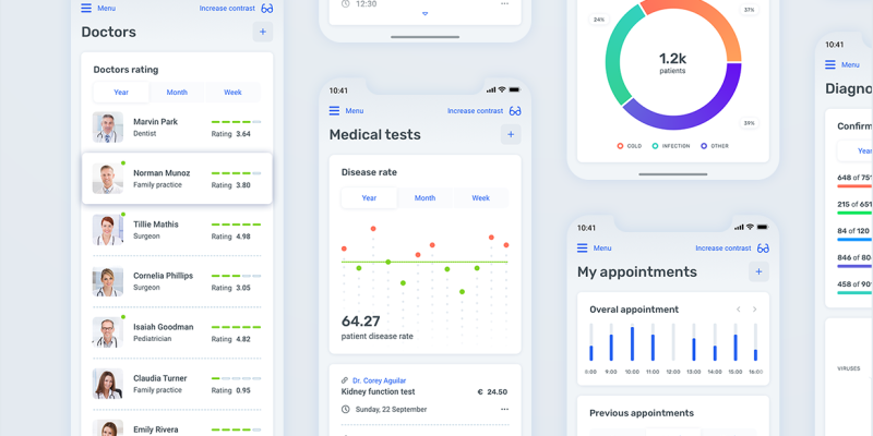 Medux – Medical dashboard app for Figma