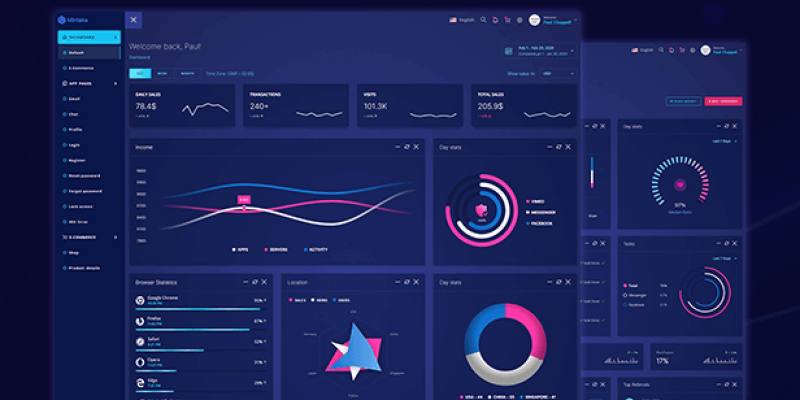 Mintaka – Bootstrap 4 Admin Dashboard Template