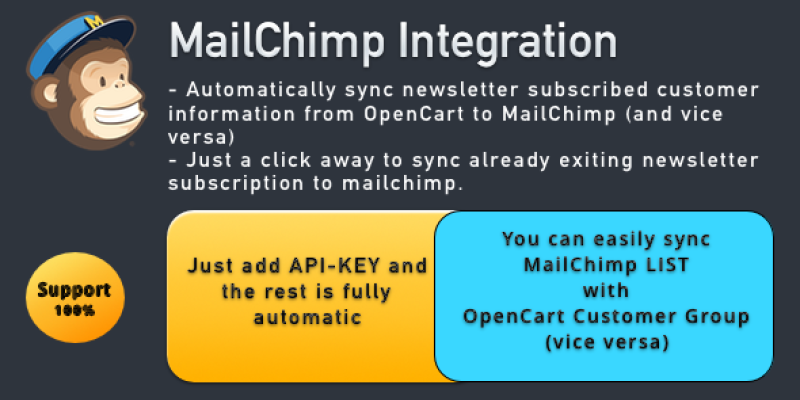 Opencart Mailchimp Extension