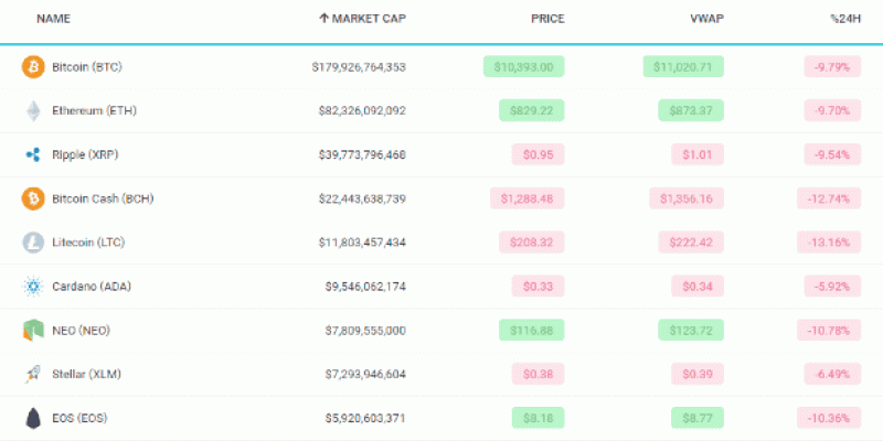 X4 Crypto Tables – JavaScript Plugin