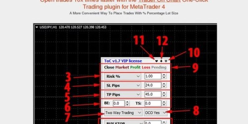 Trader On Chart – Position Size Calculator and MT4 Trade Panel